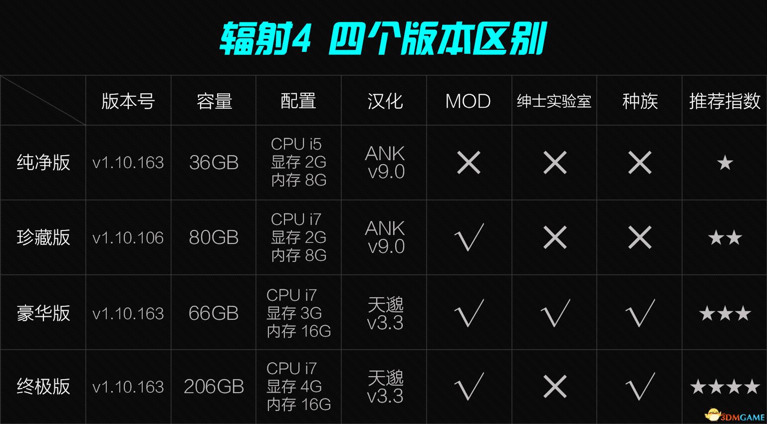 01【绅士整合】辐射4（Fallout 4）游戏本体 V1.10.163【含废土欲望整合包】.jpg.jpg