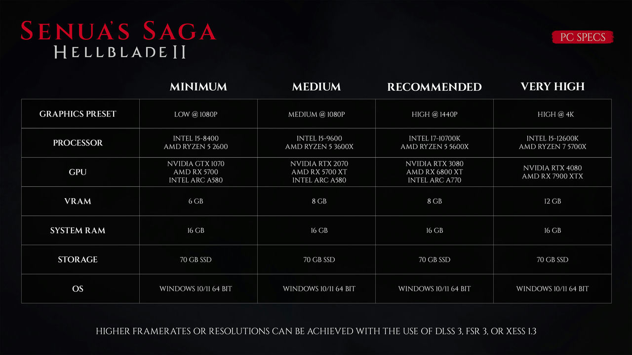 地狱之刃2：塞娜的献祭 Senua's Saga: Hellblade II v1.0.0.0.158523-20240521+全DLC 免安装中文版[49.5GB]【B1861】