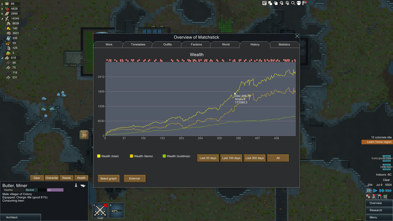 边缘世界 RimWorld v1.5.4062 整合最新DLC+异象 免安装中文版[723MB]【B1541】