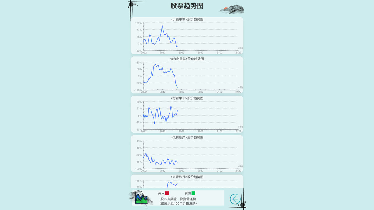 自由人生模拟 Free Life Simulation Build.10110236-6.87+高自由度 免安装中文版[31.4MB]【B1988】